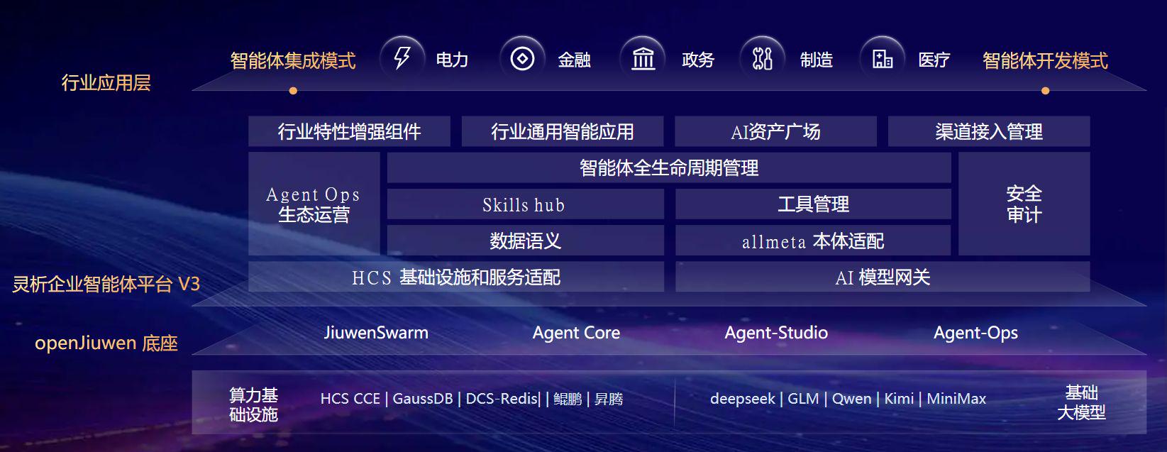 架构图