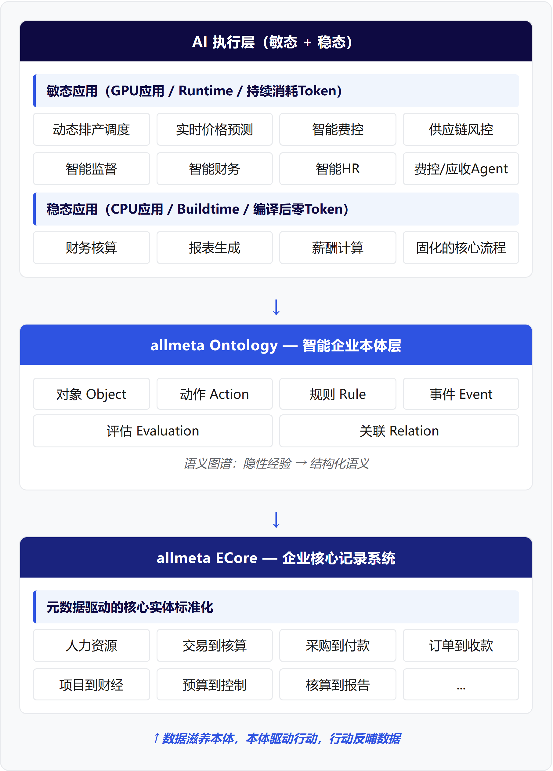 架构图