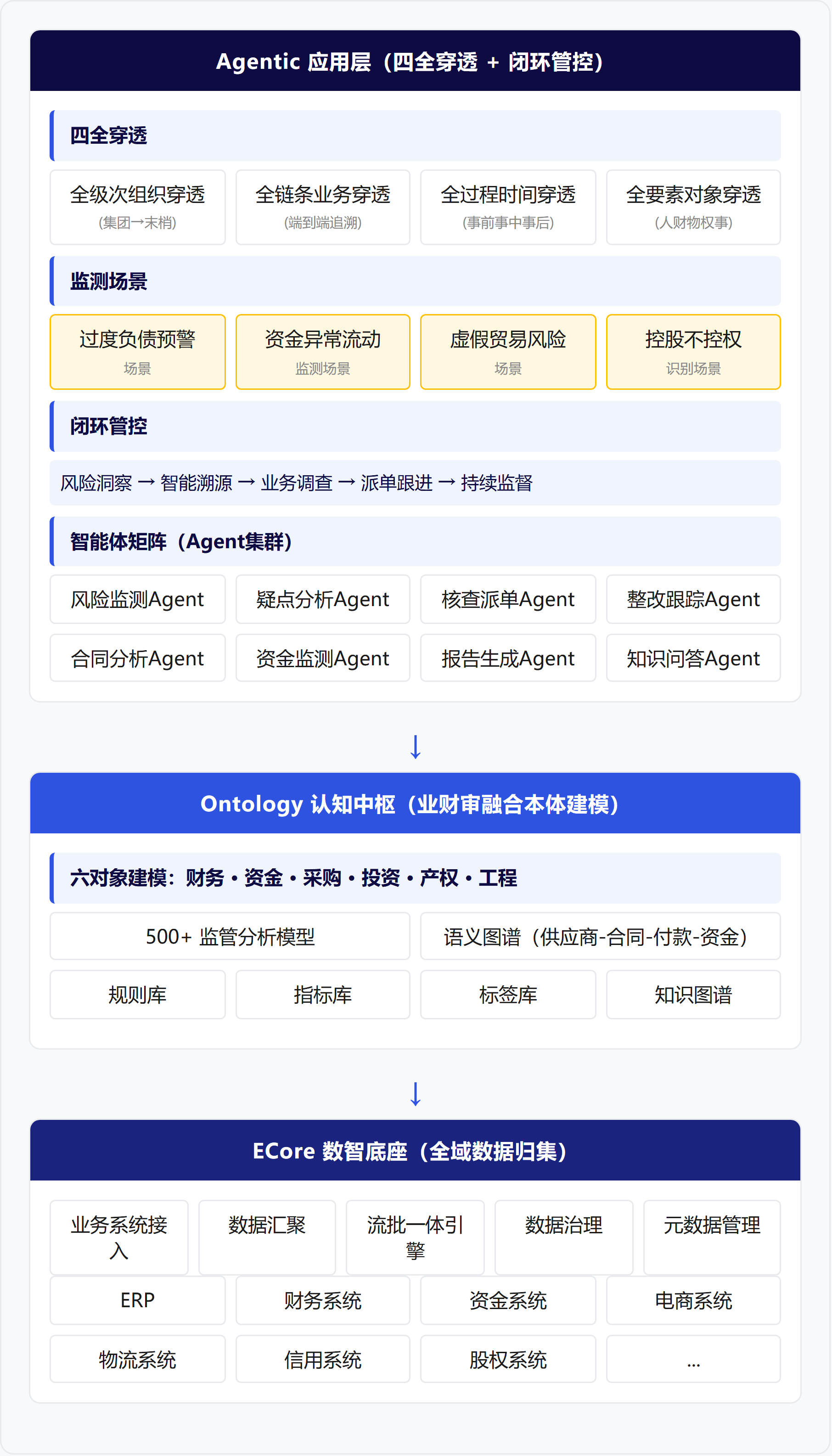 架构图