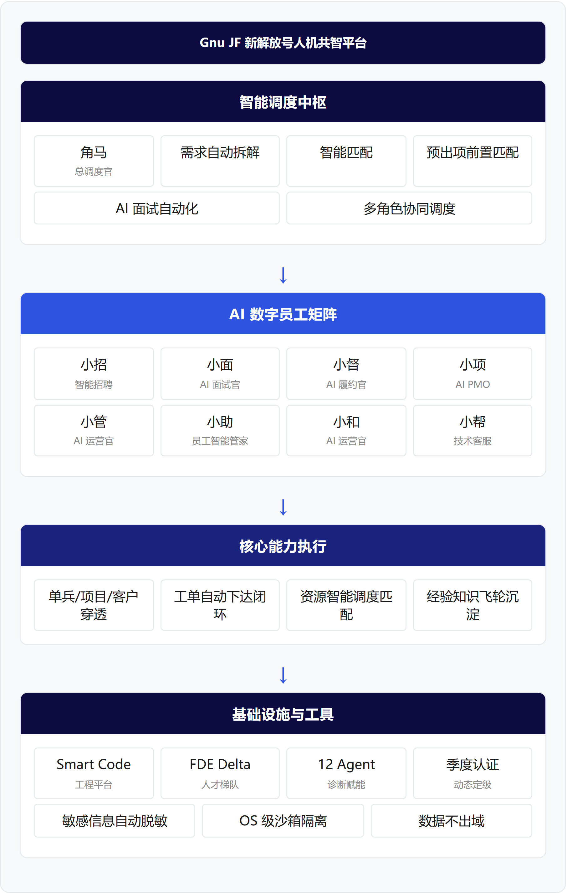 架构图