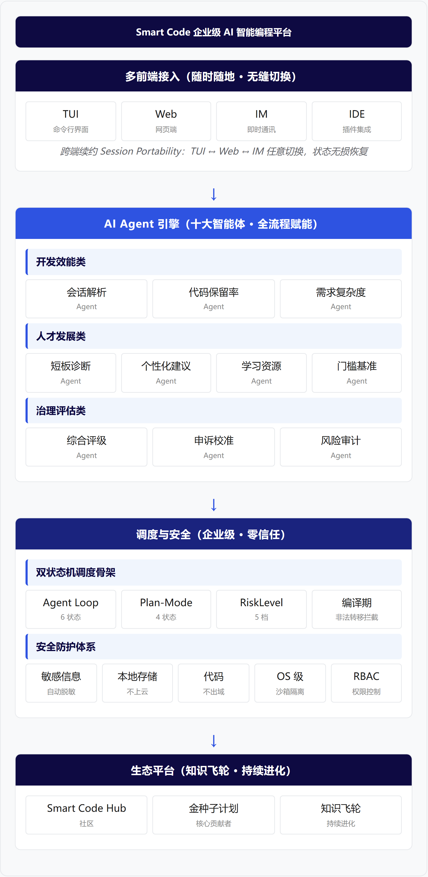 架构图