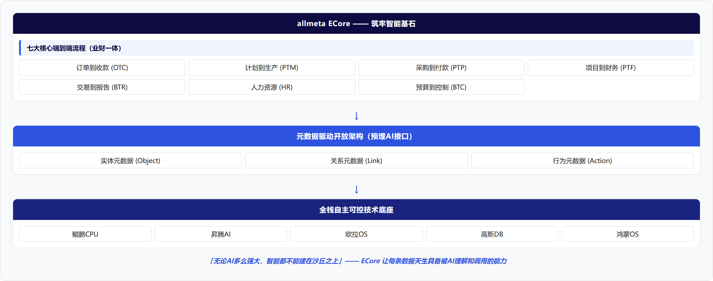 架构图
