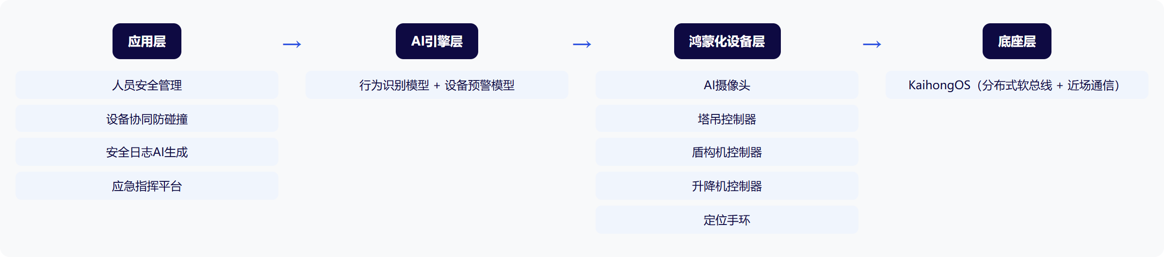 架构图