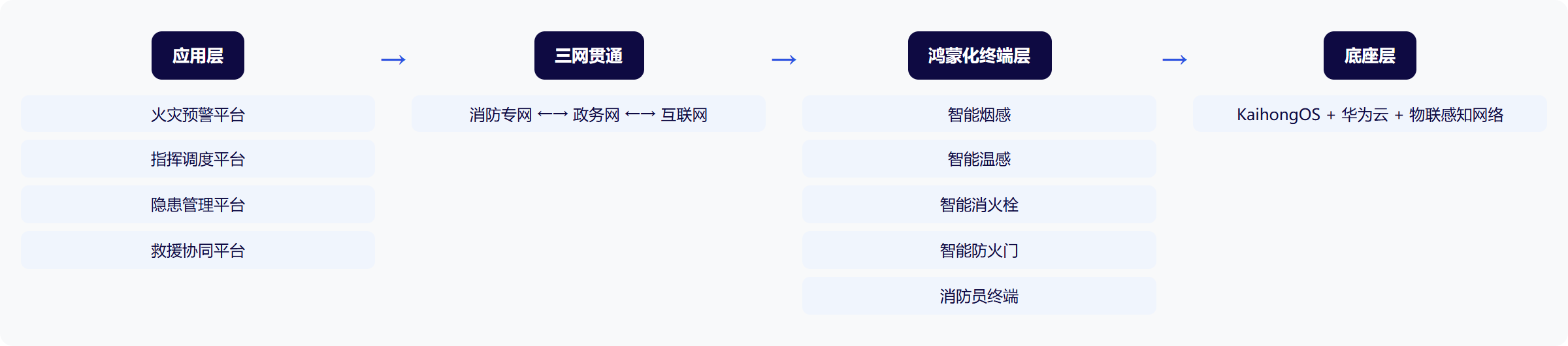 架构图