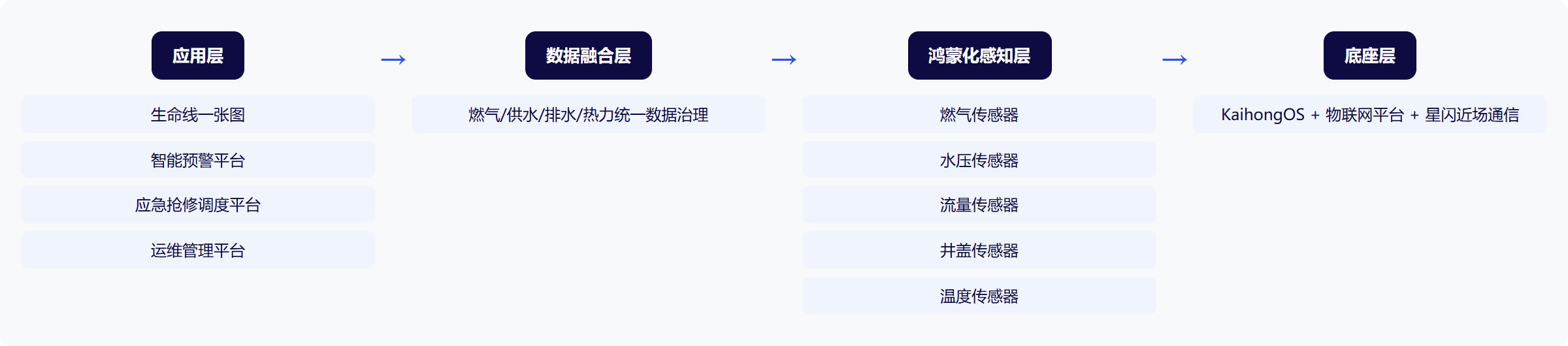 架构图