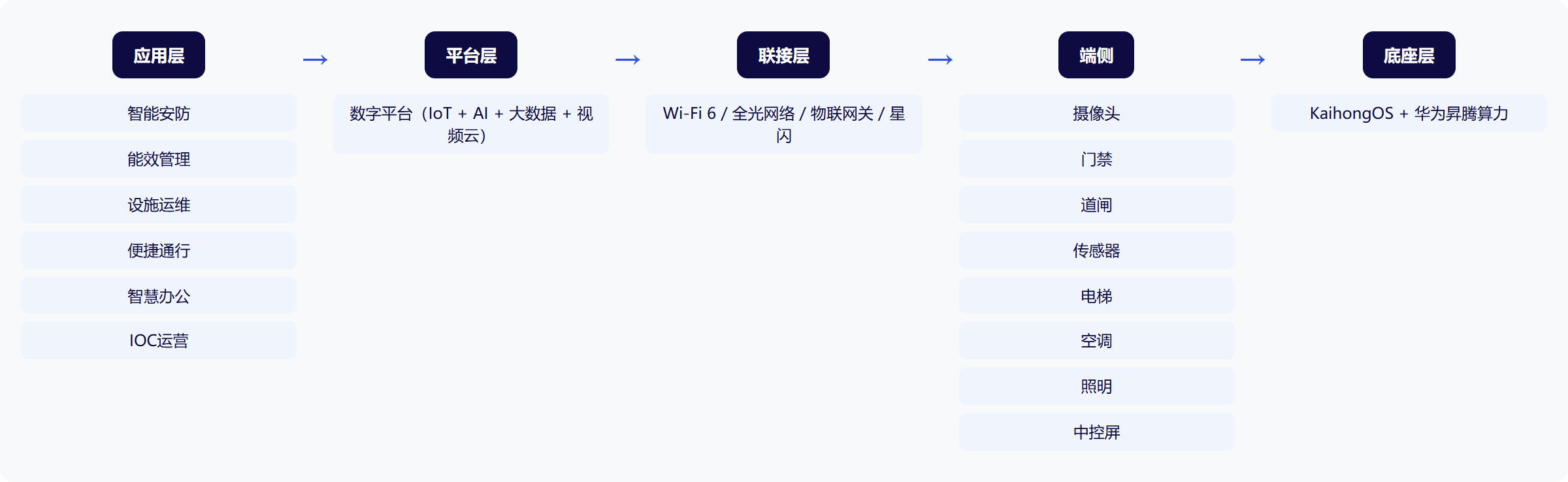 架构图