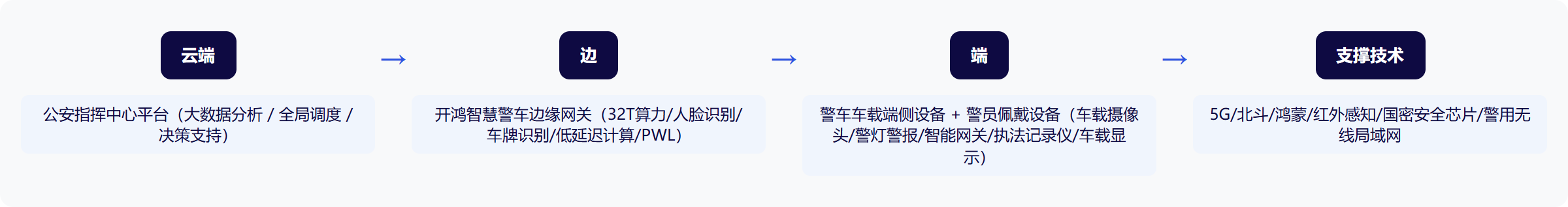 架构图