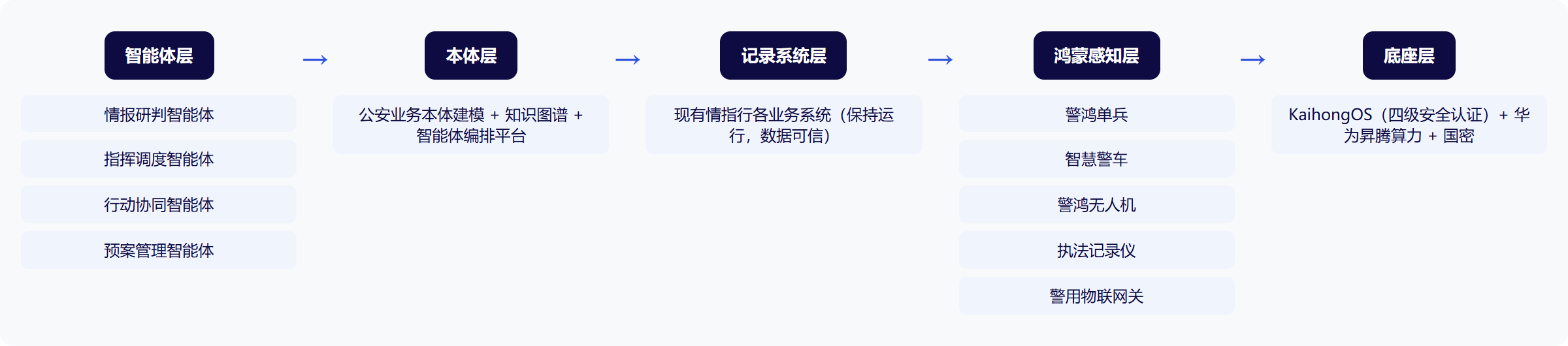 架构图