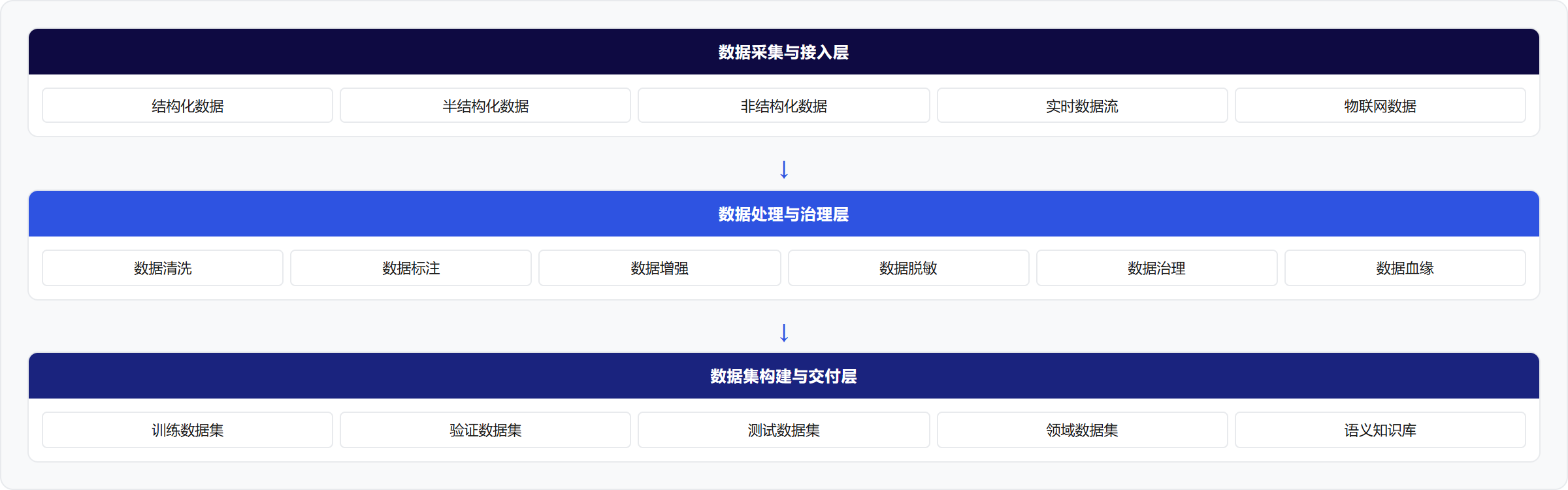 架构图
