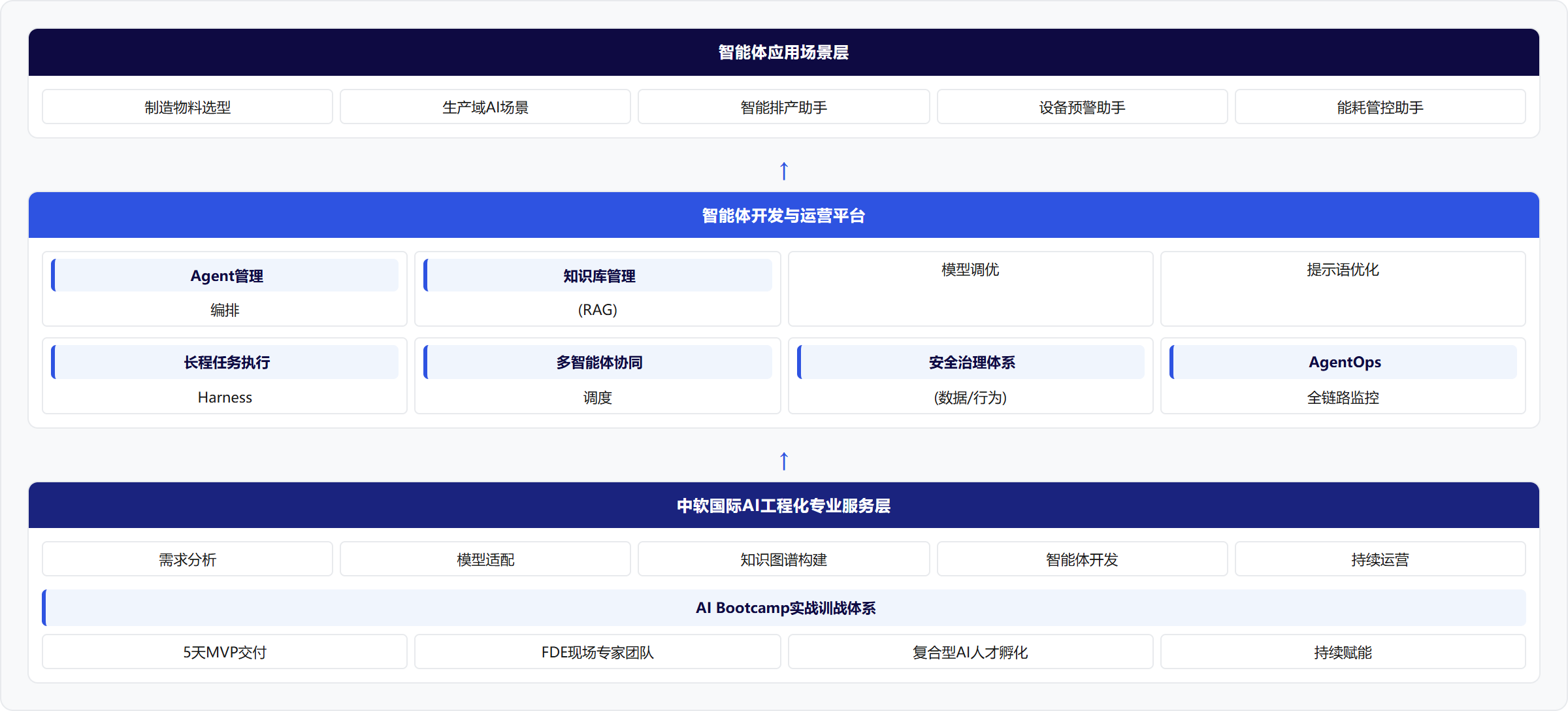 架构图