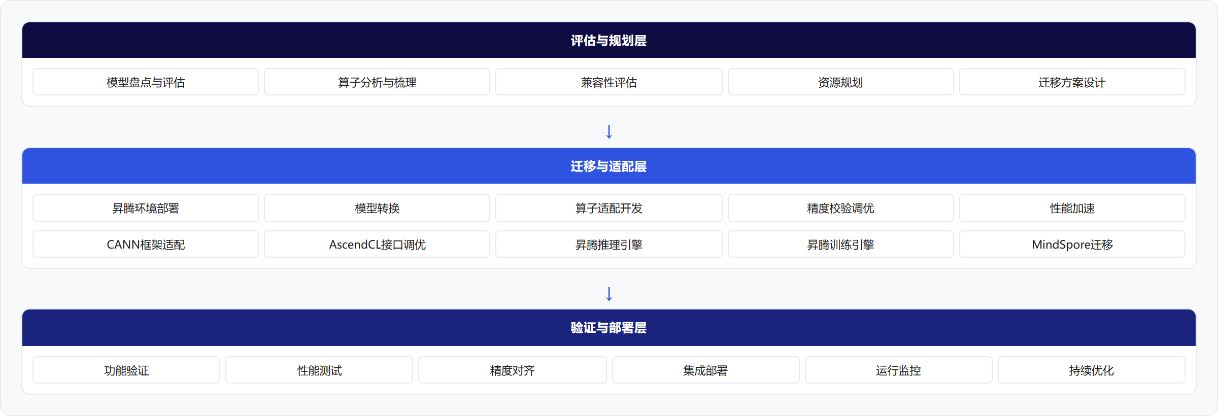 架构图