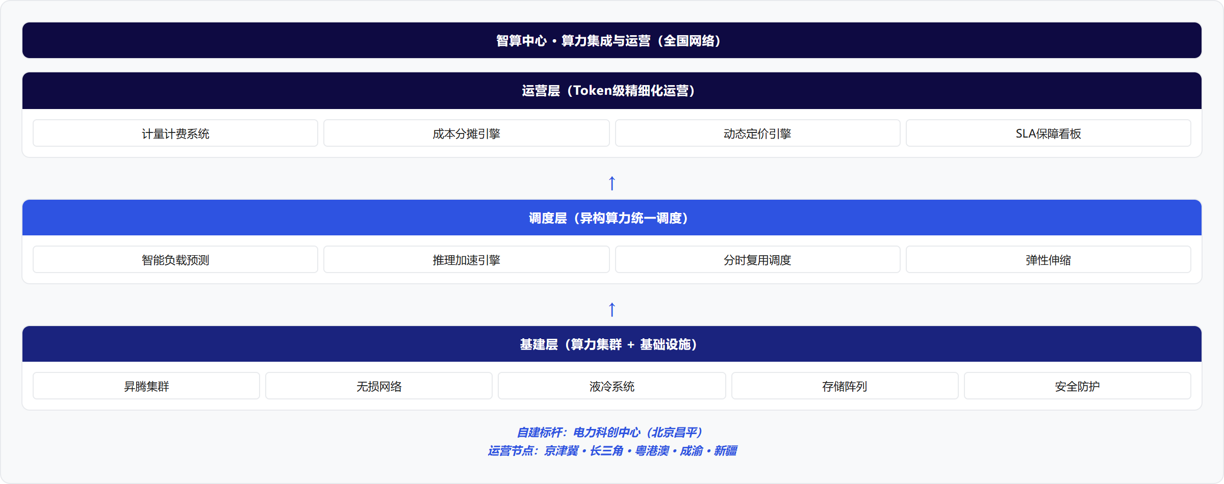 架构图
