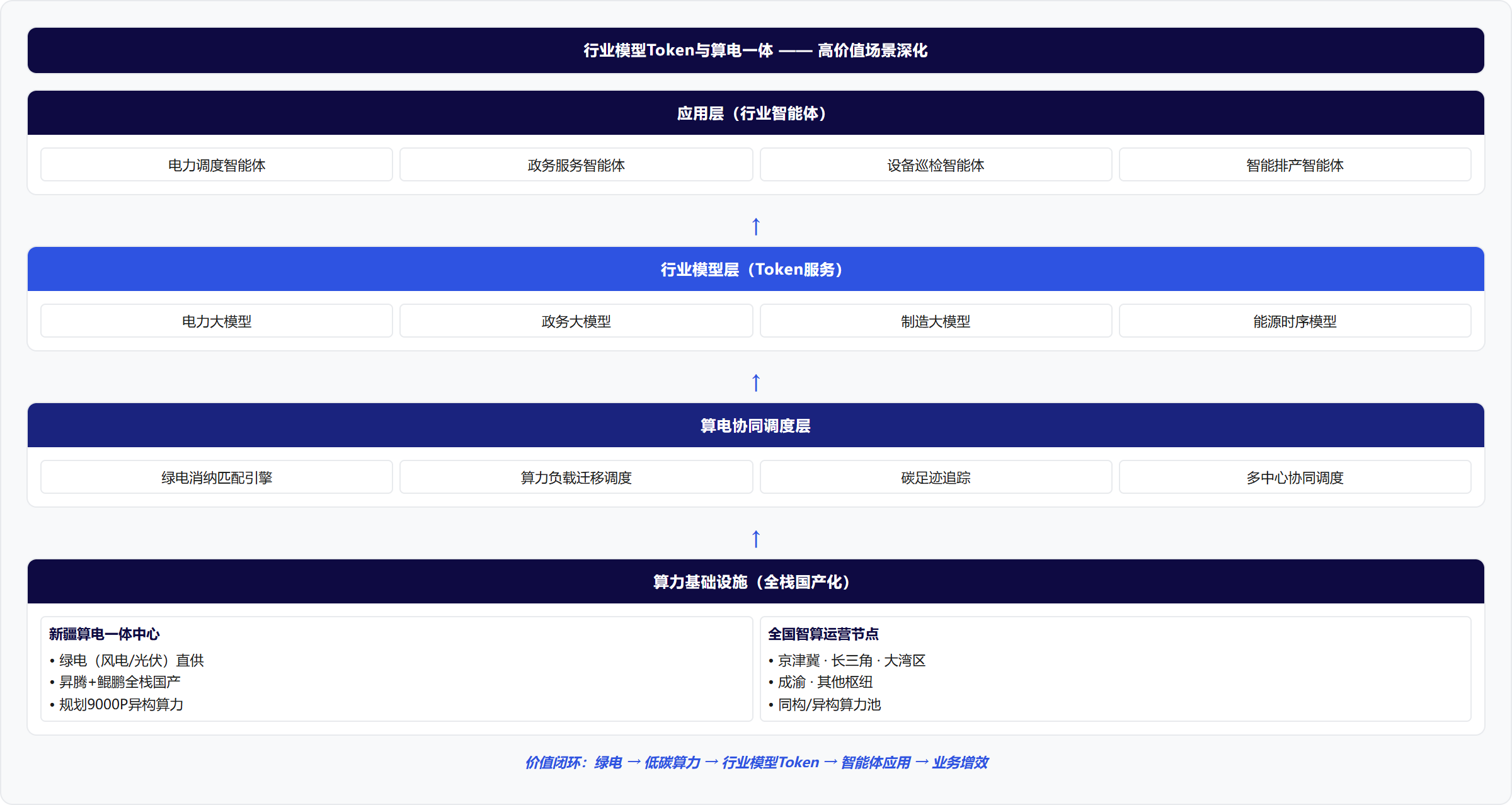 架构图