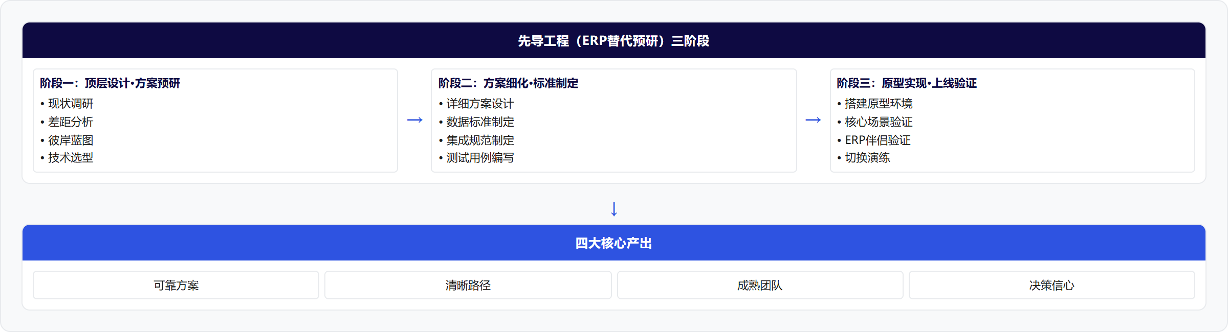 架构图