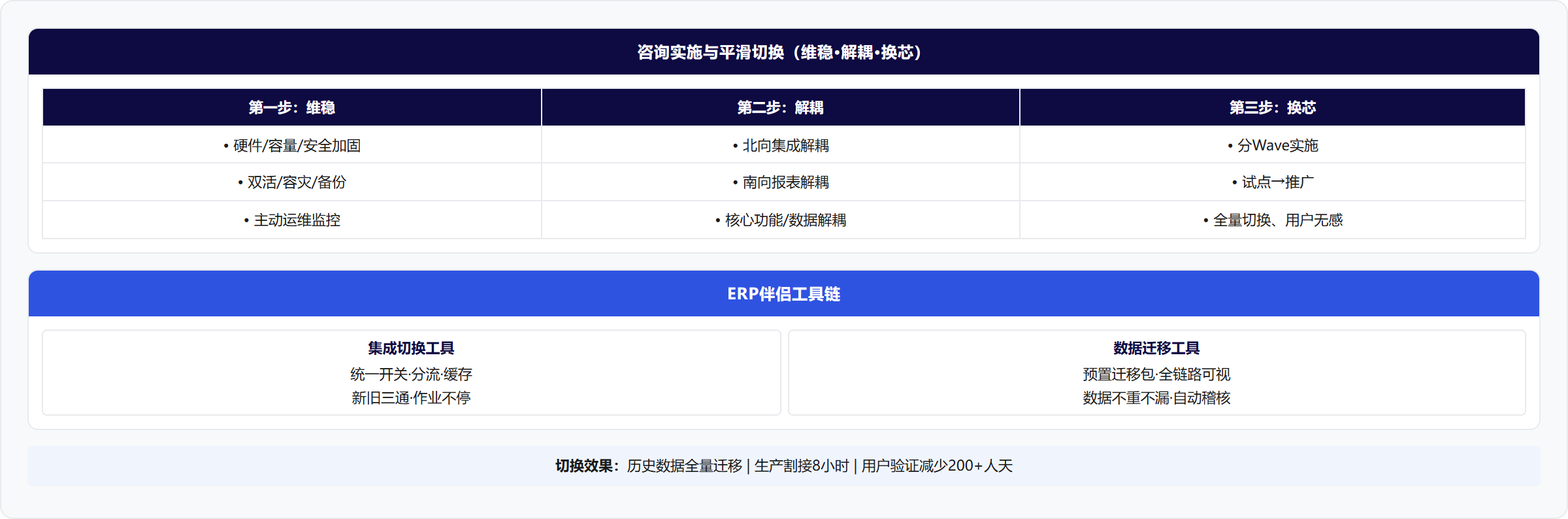 架构图