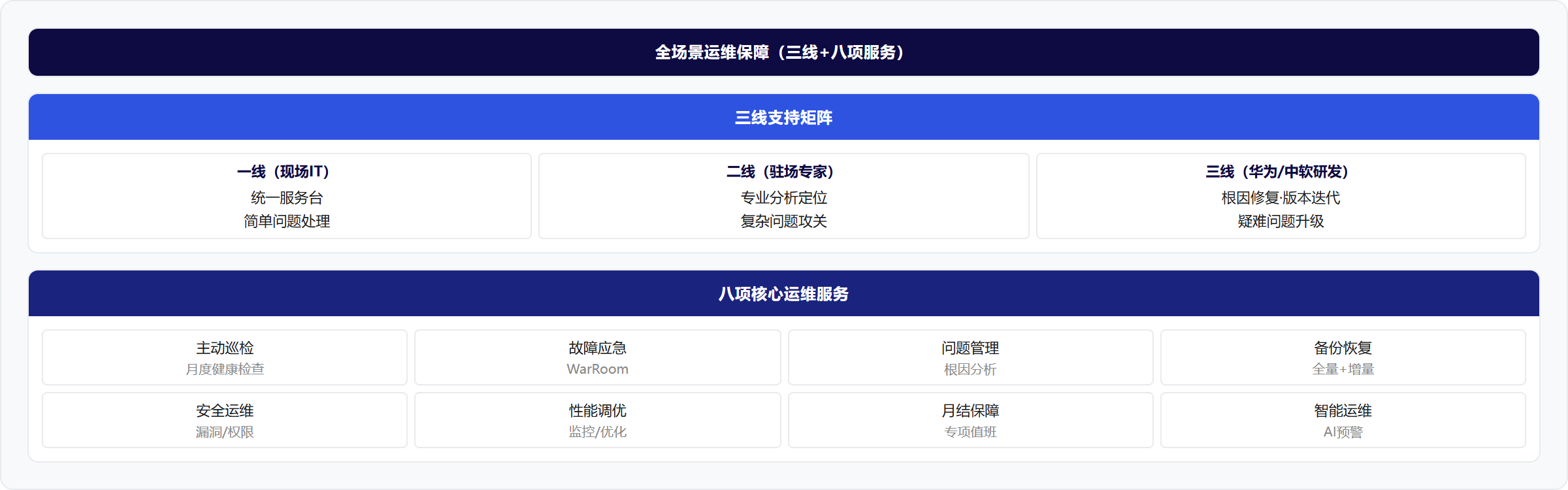架构图