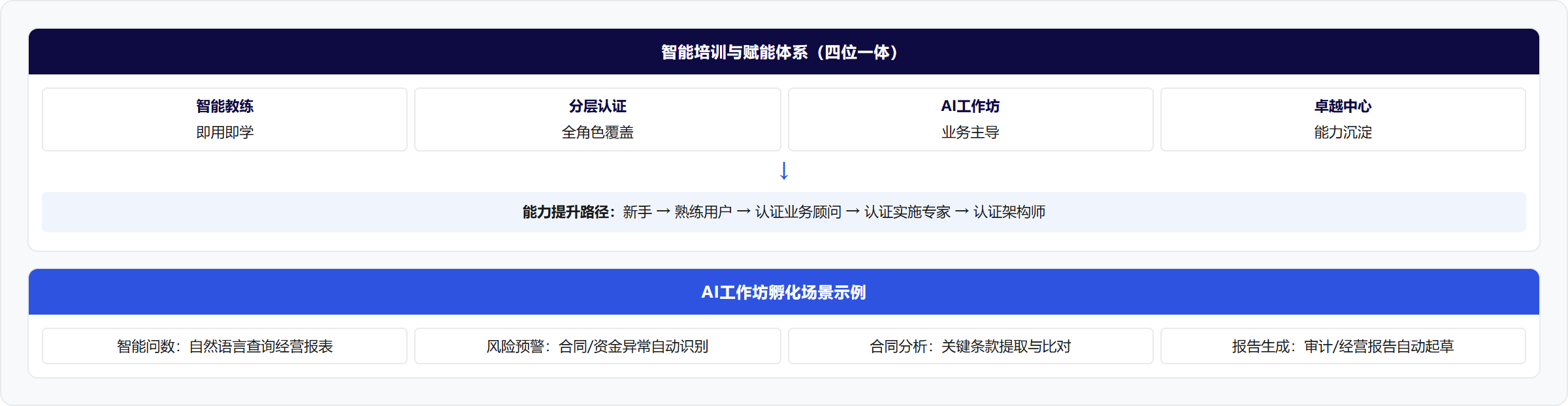 架构图