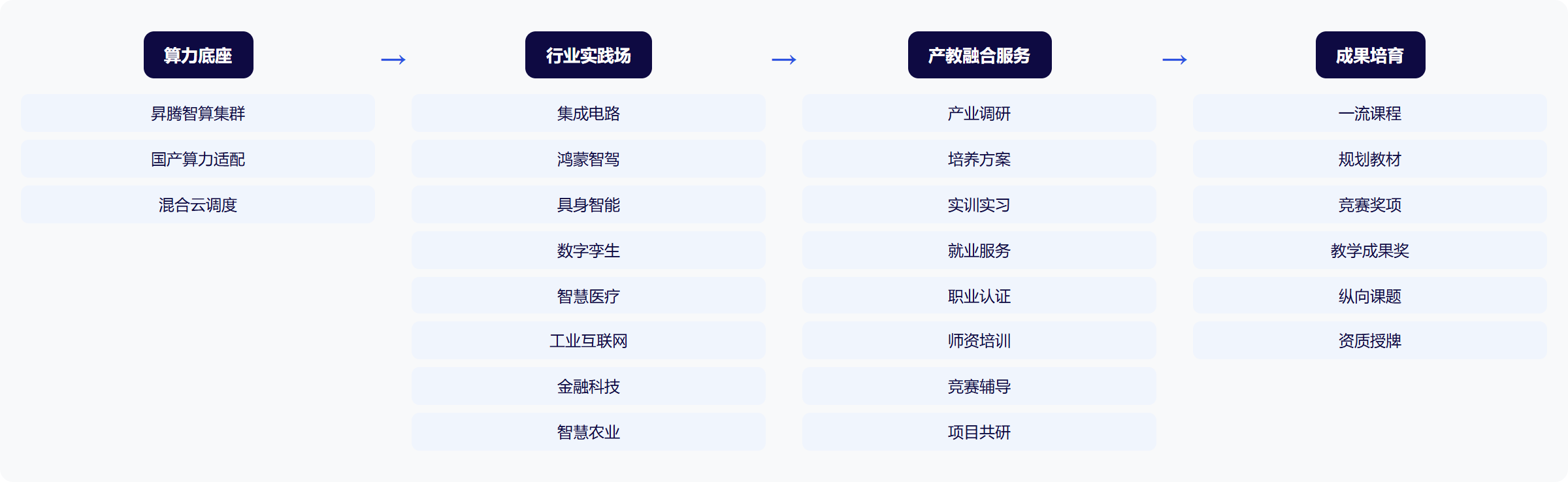 架构图
