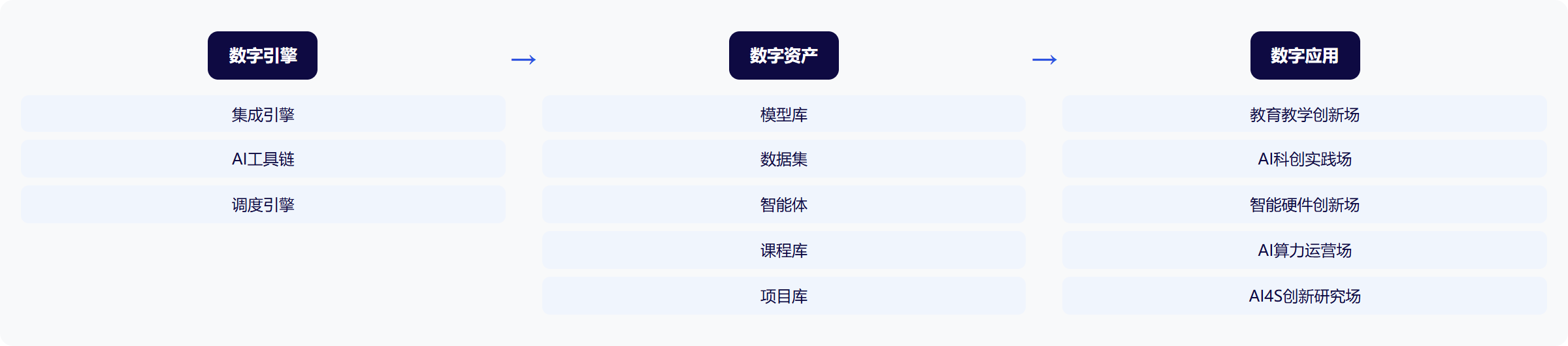 架构图