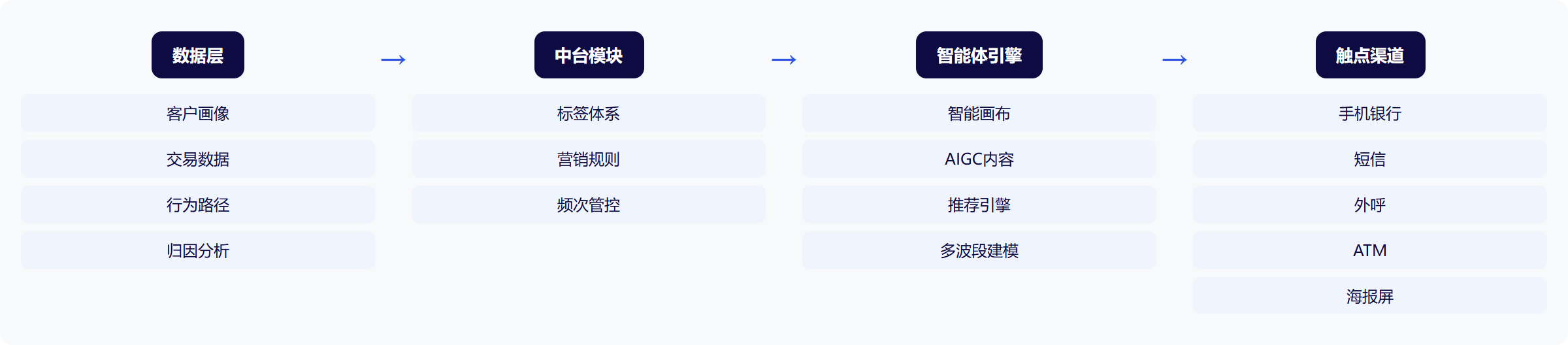 架构图