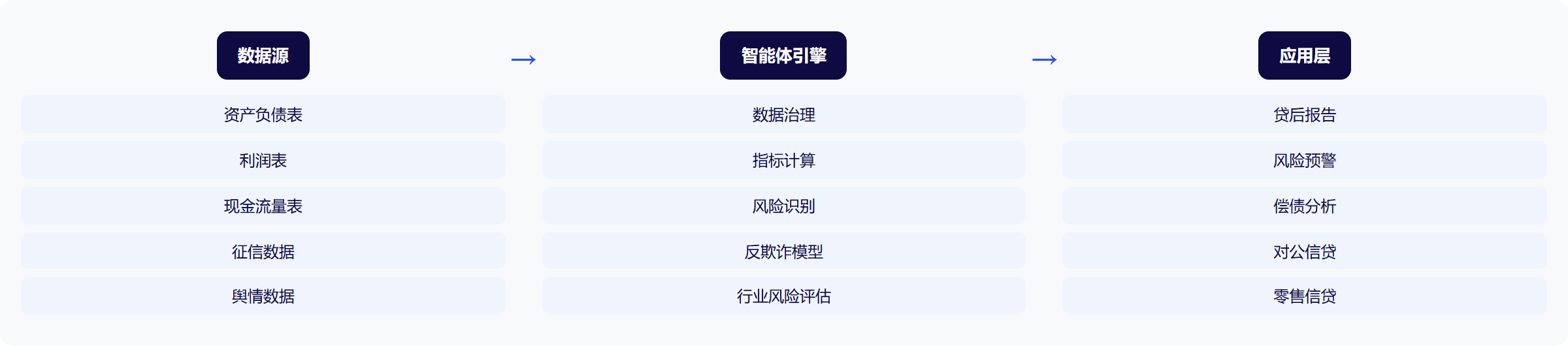 架构图