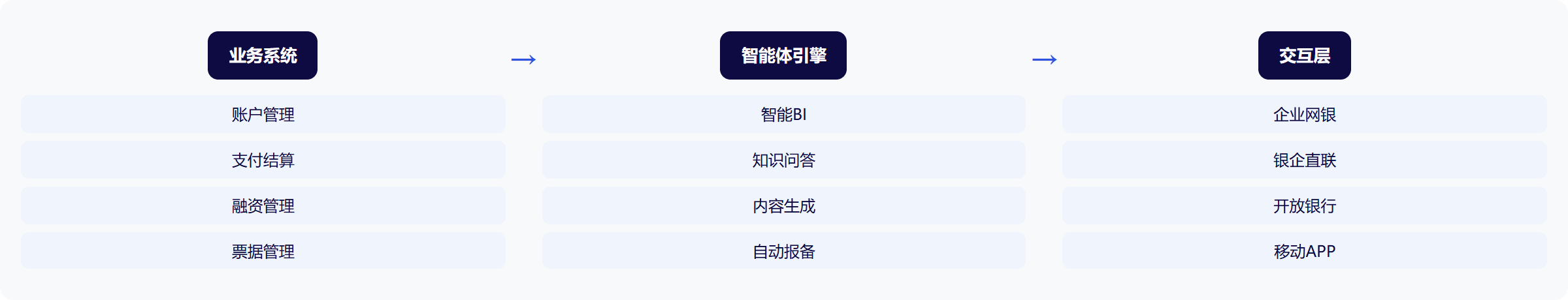 架构图