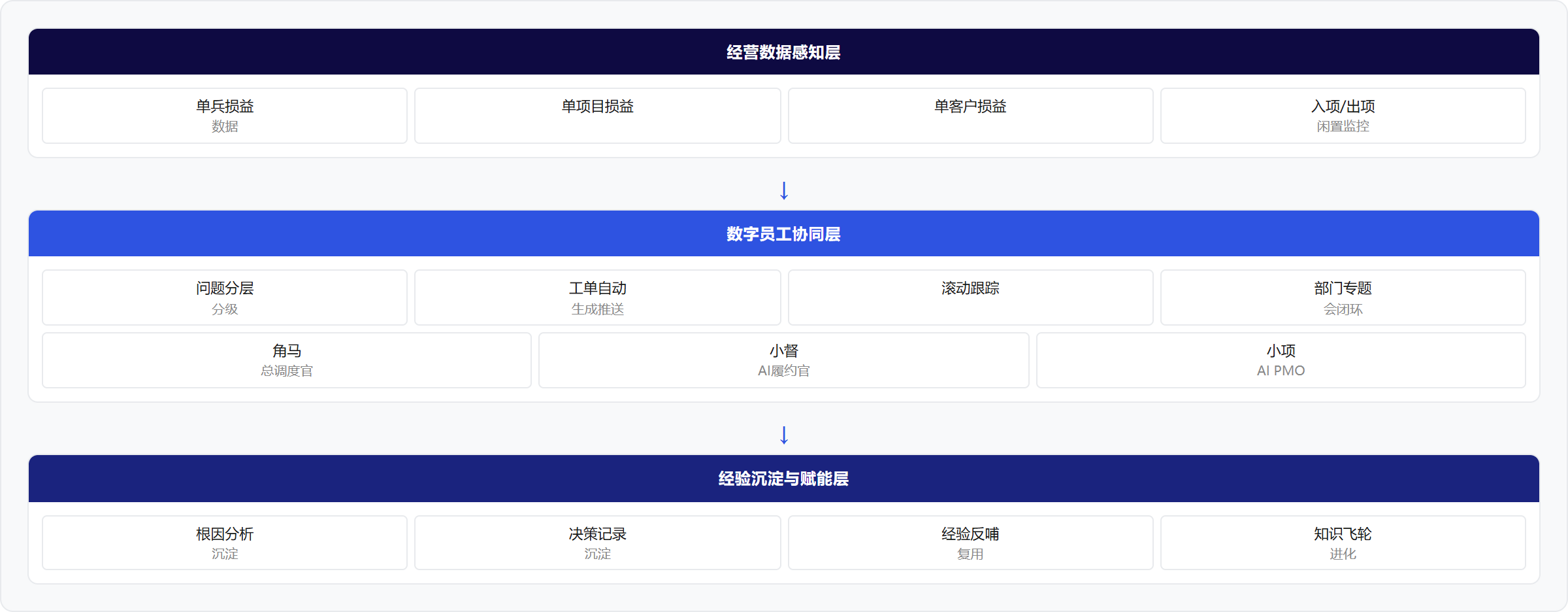架构图