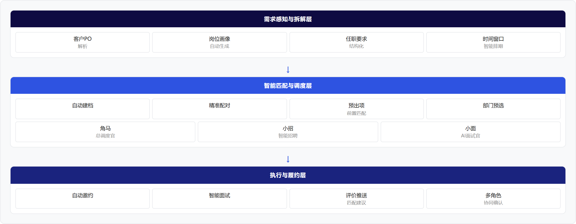架构图