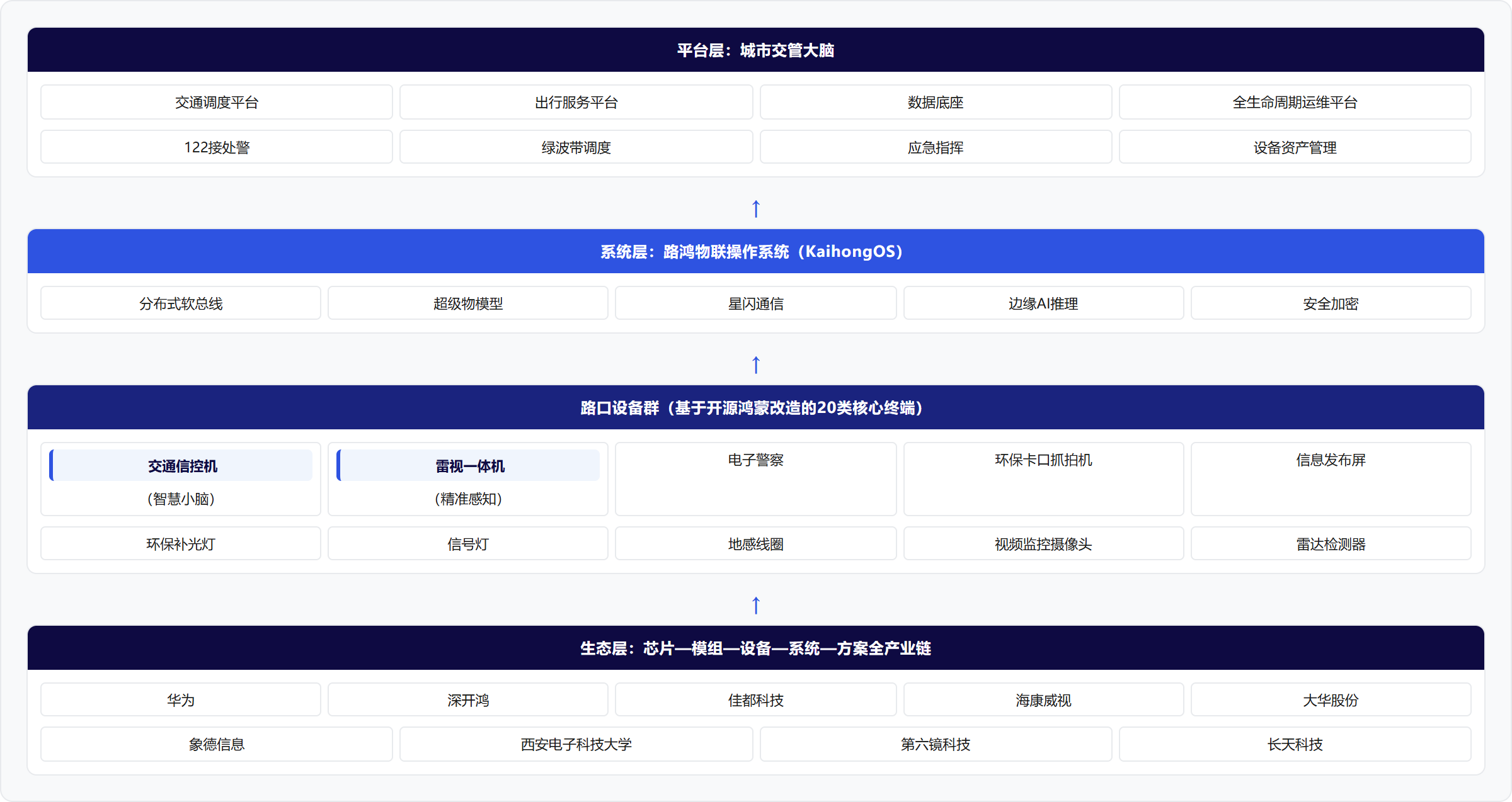 架构图