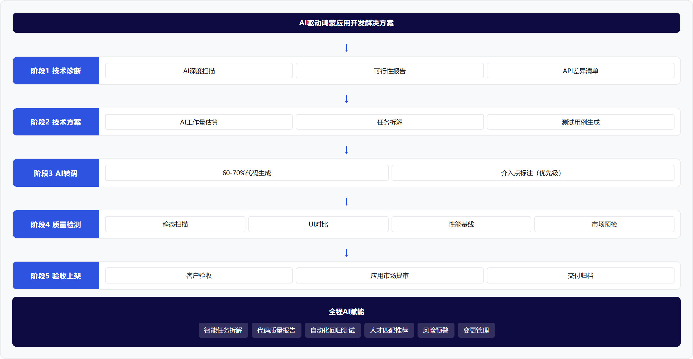 架构图