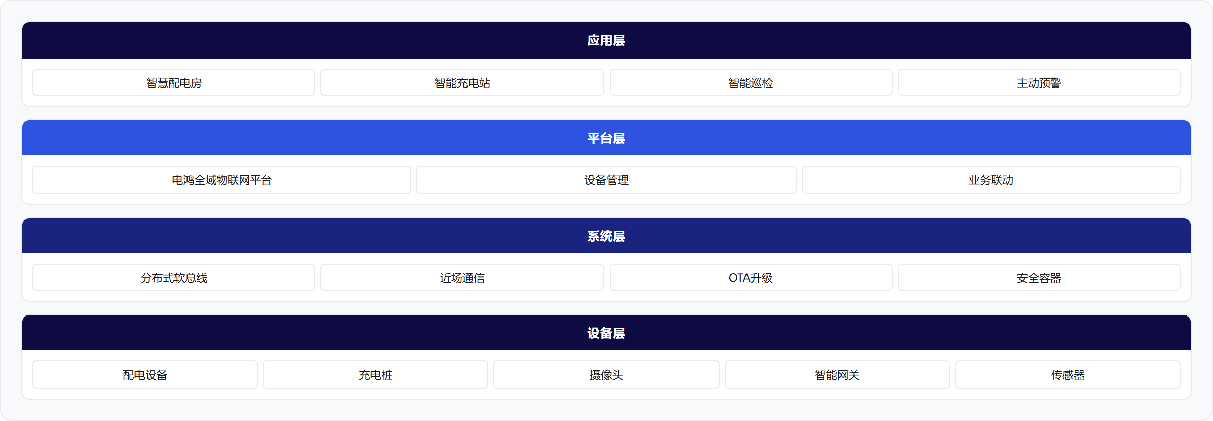 架构图
