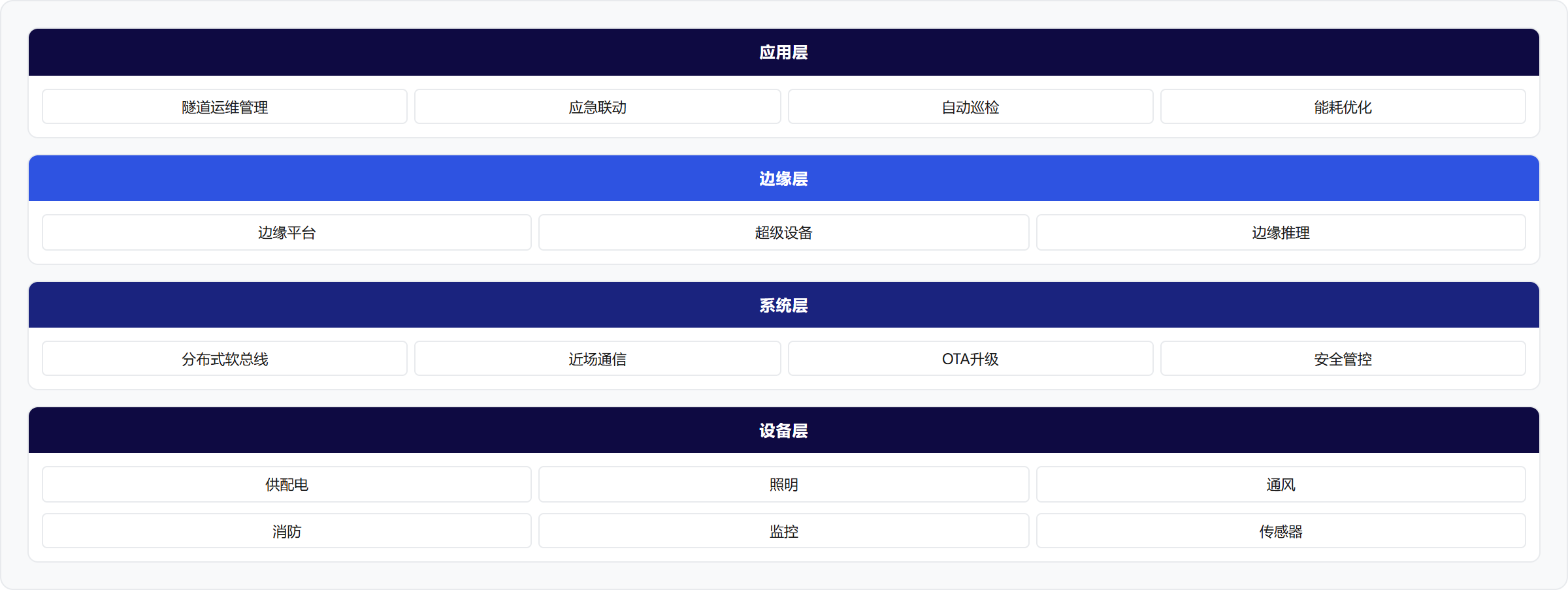 架构图
