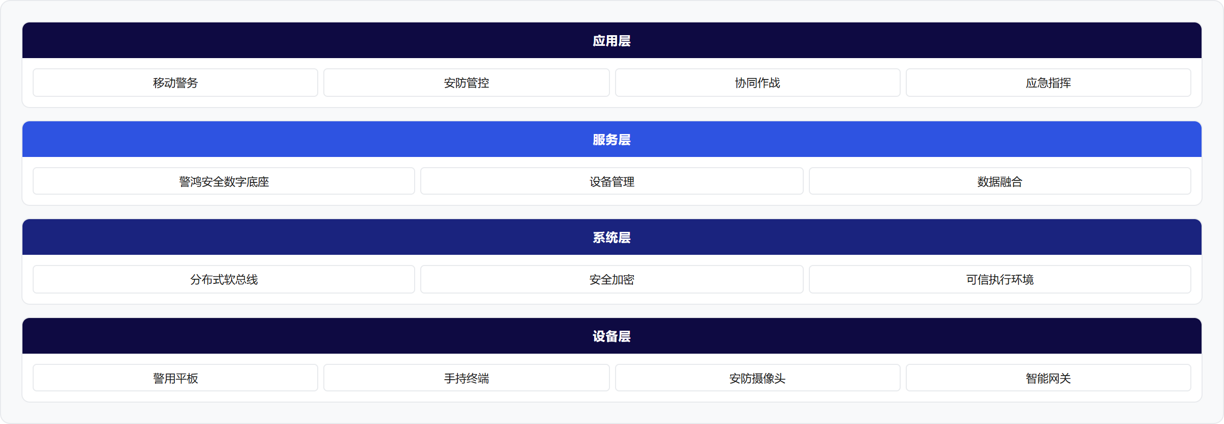 架构图