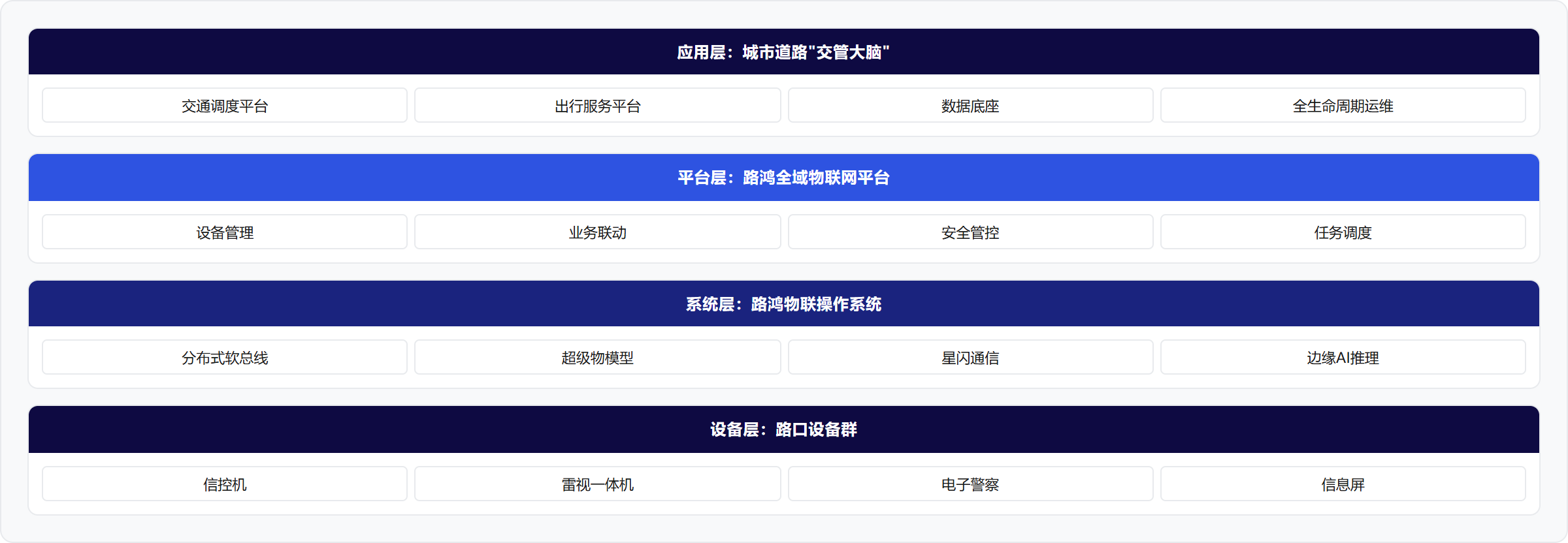 架构图