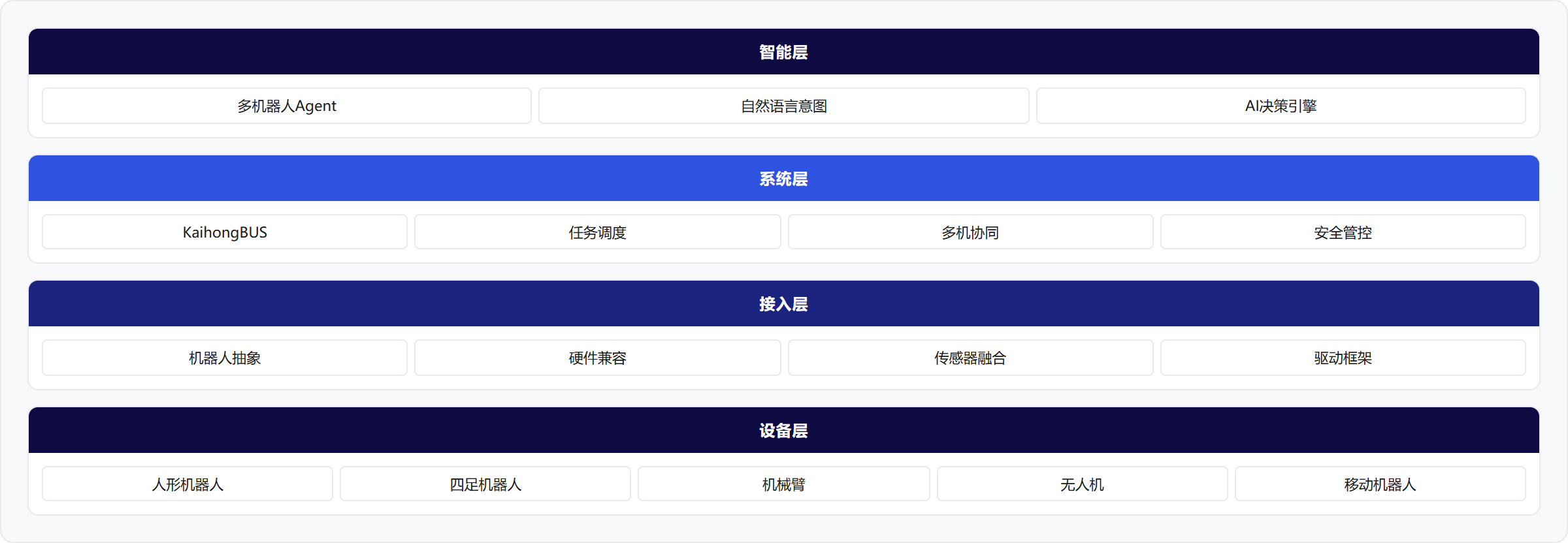 架构图