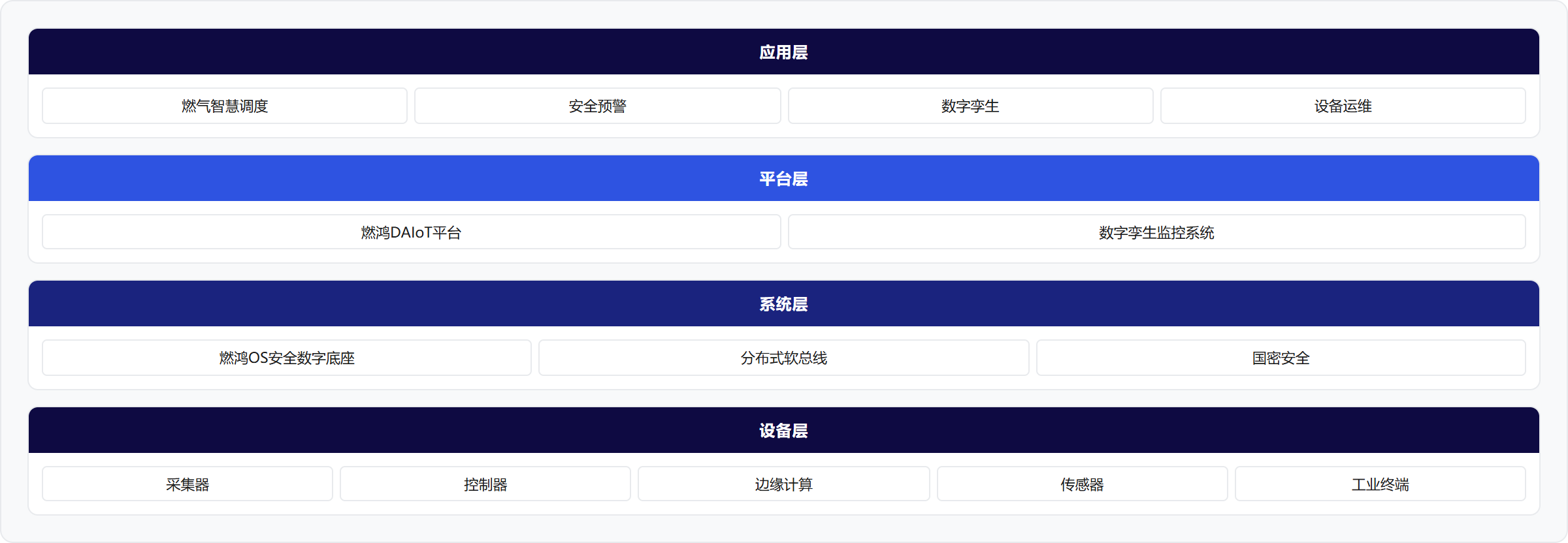 架构图