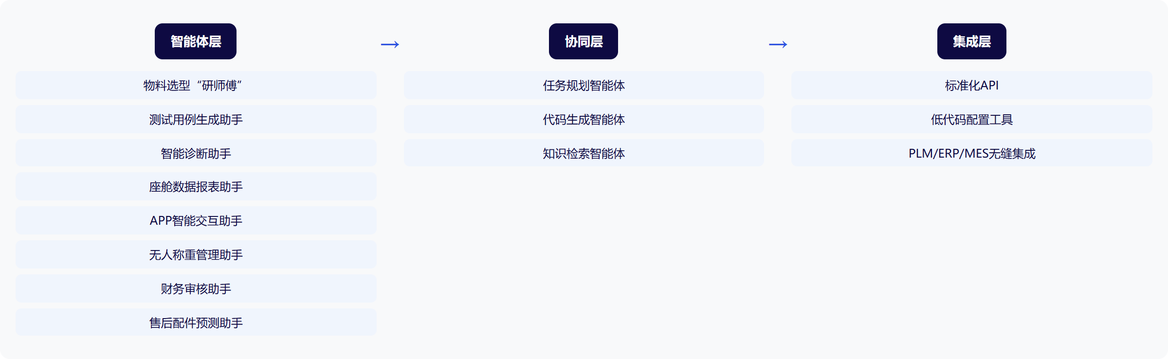 架构图