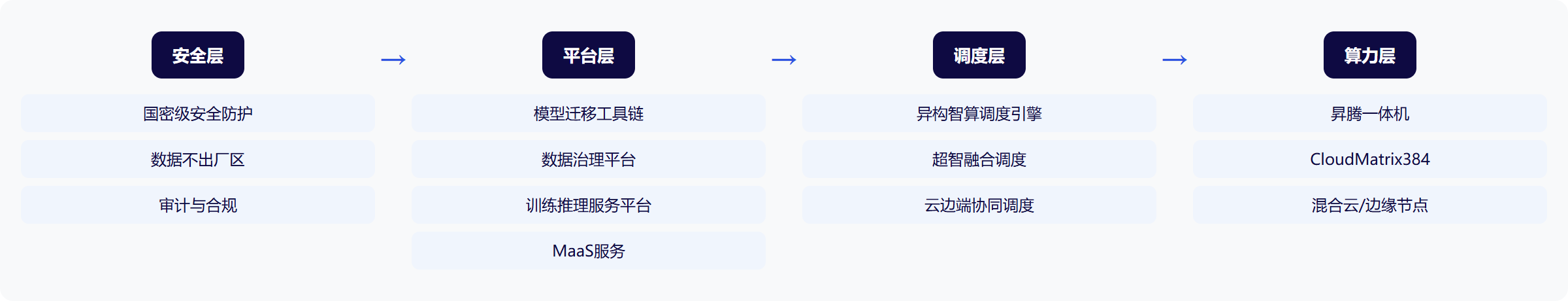 架构图