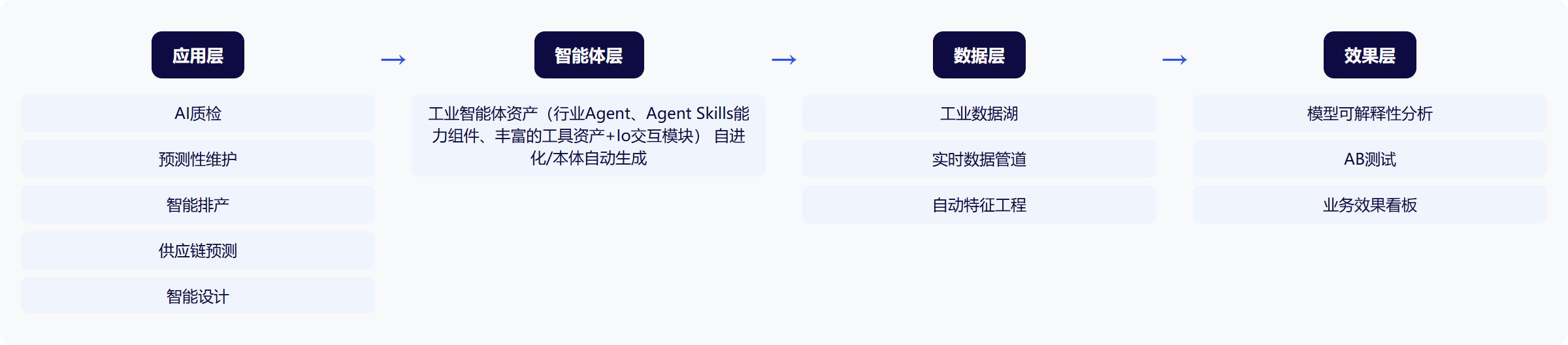 架构图
