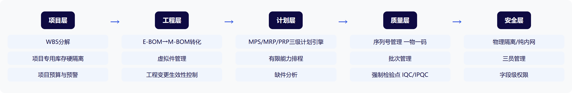 架构图