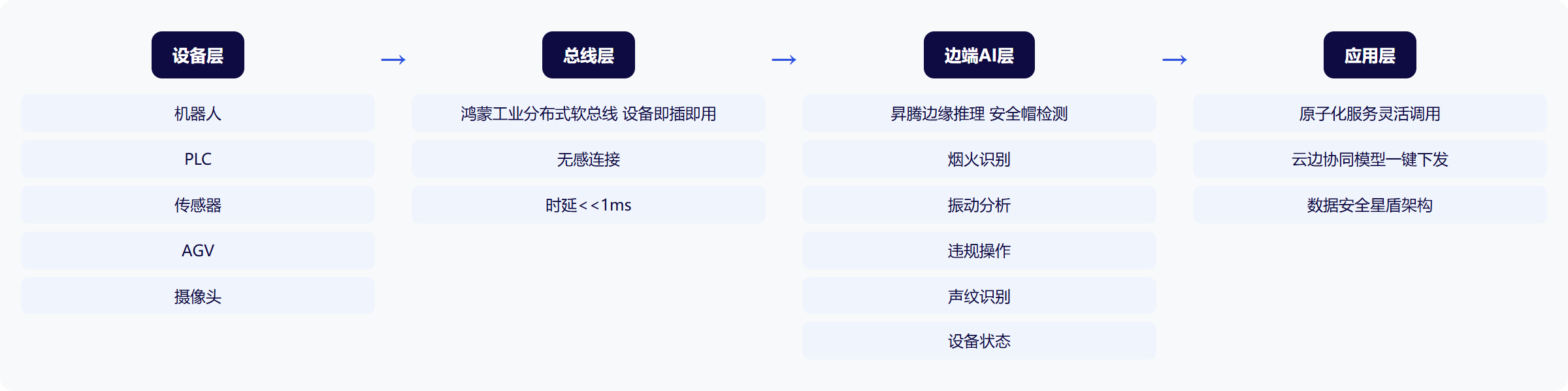 架构图