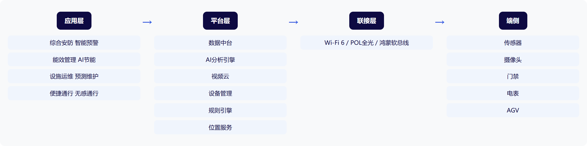 架构图