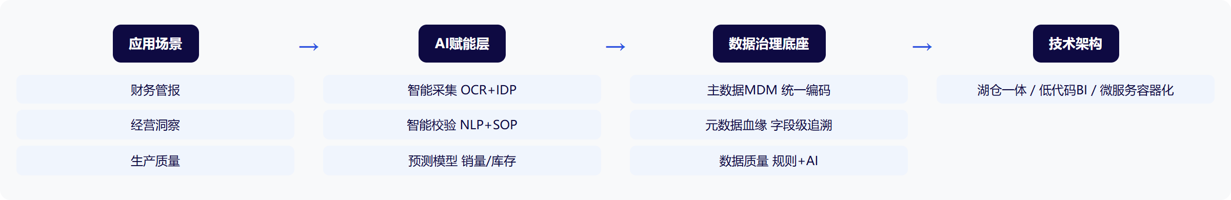 架构图