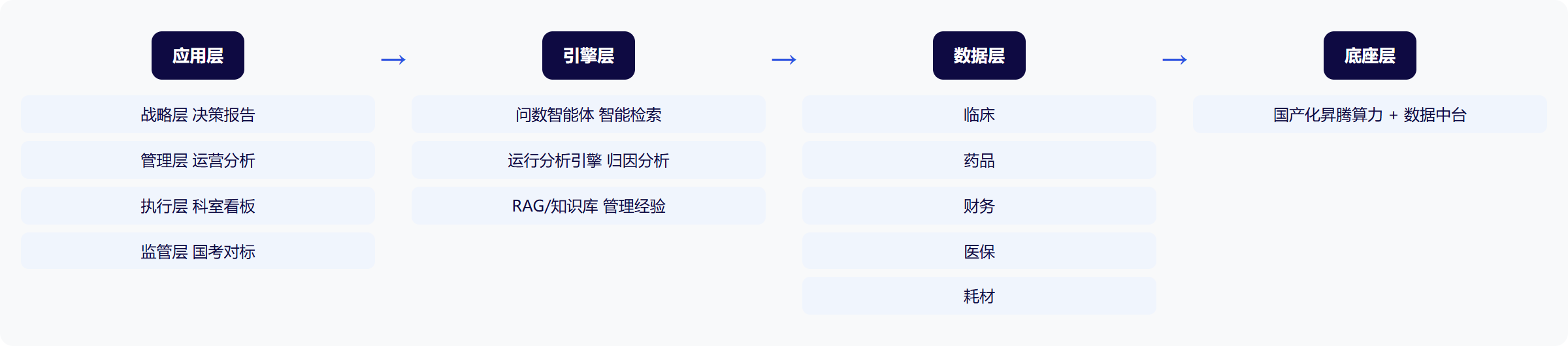 架构图