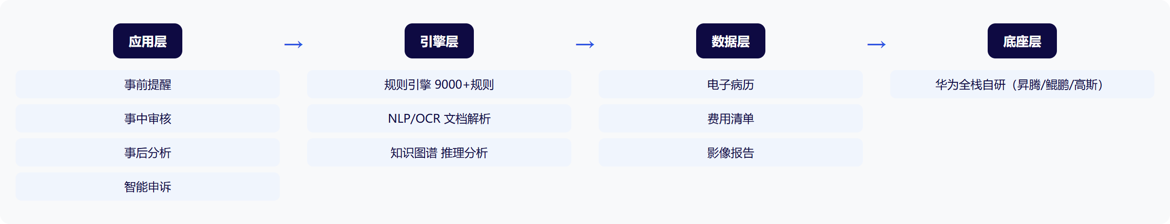 架构图