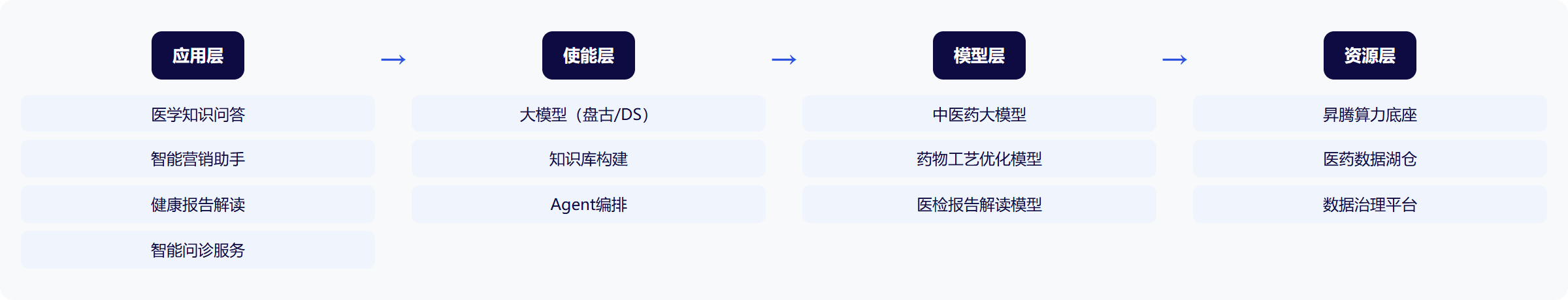架构图