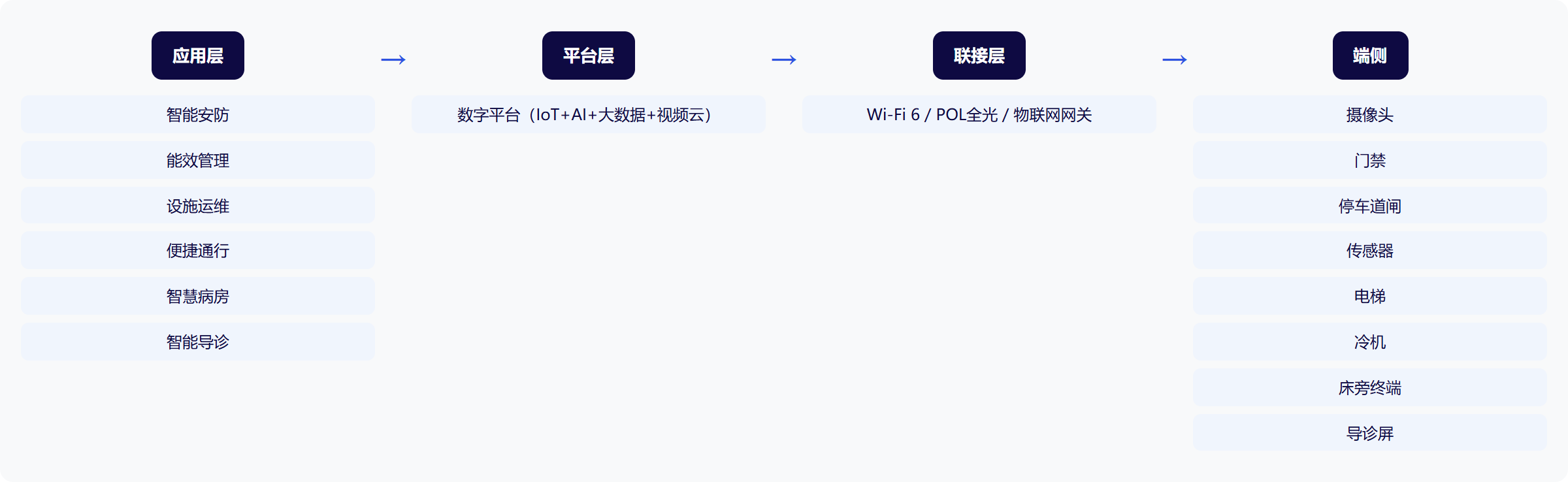 架构图