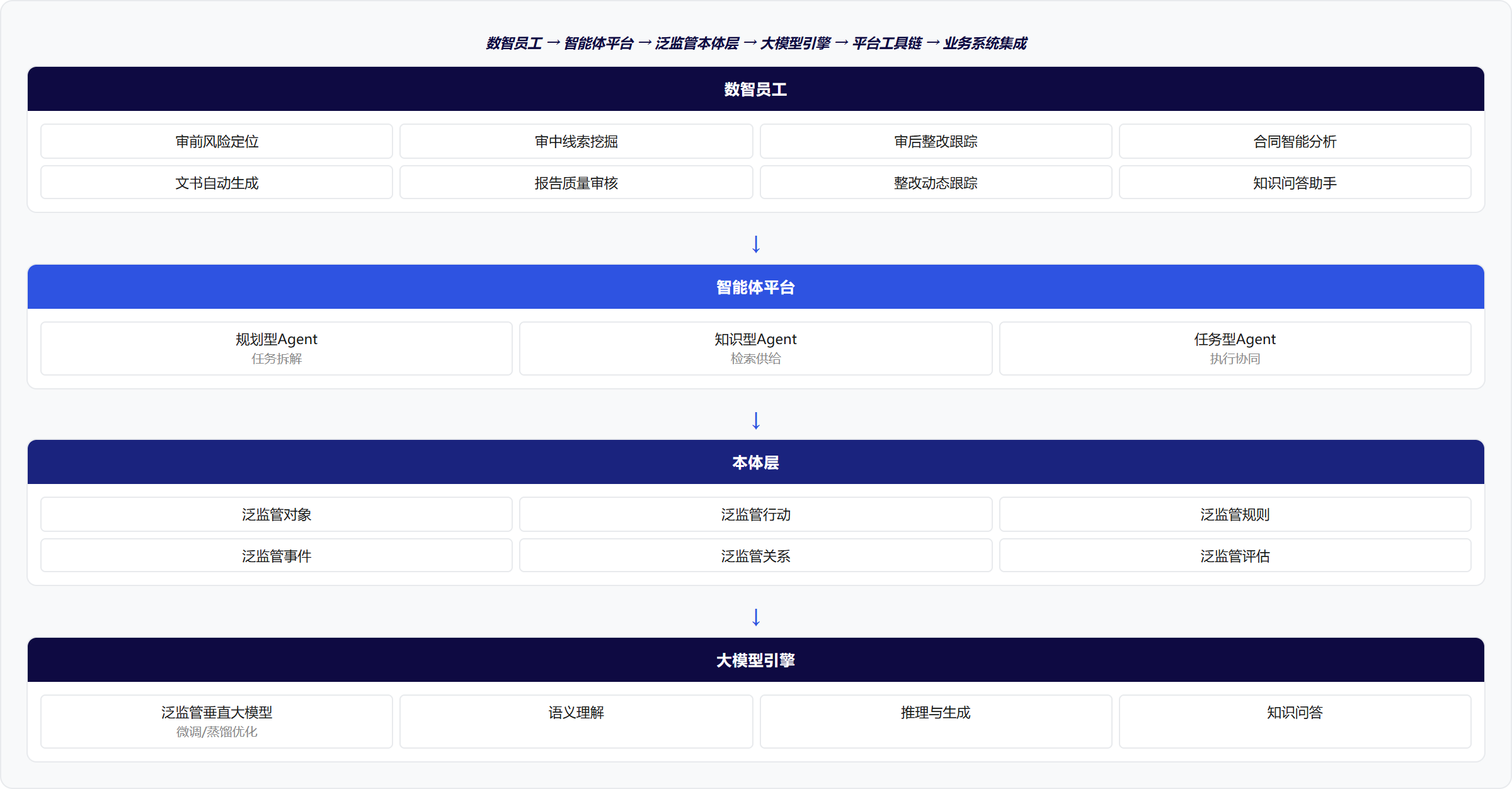 架构图