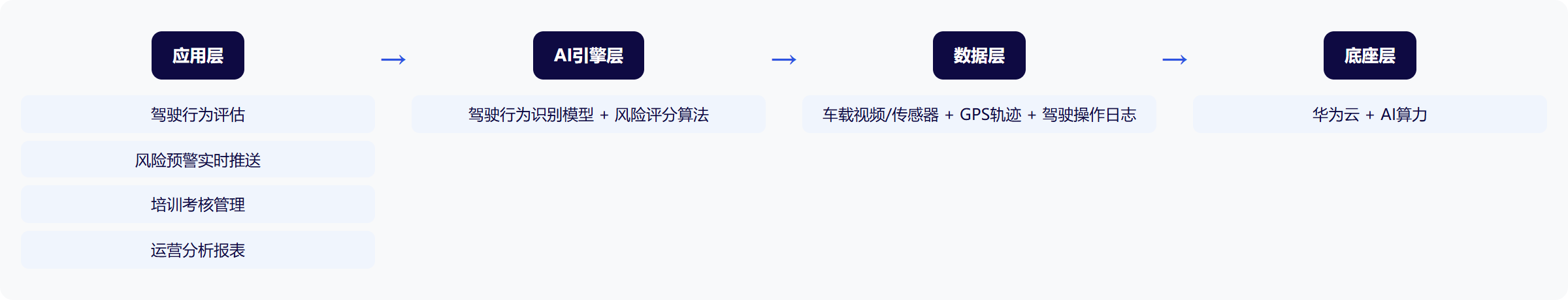 架构图
