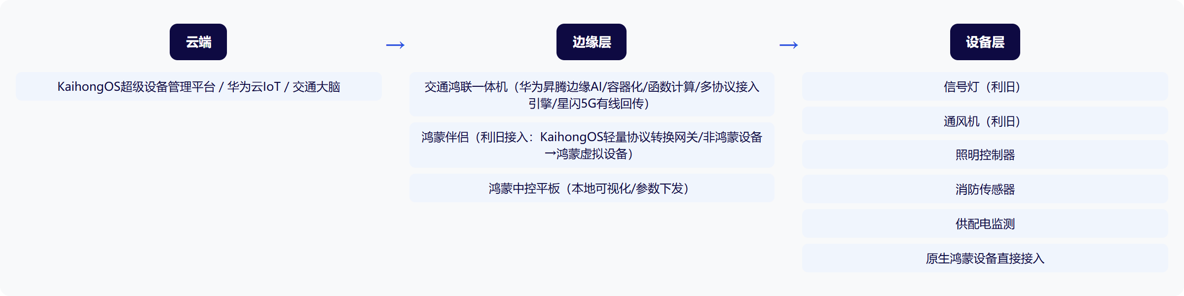 架构图